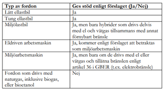 ökad klimatpremie.png